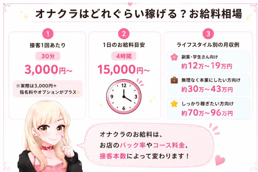 ナクラはどれぐらい稼げる?お給料相場│ジョシミル