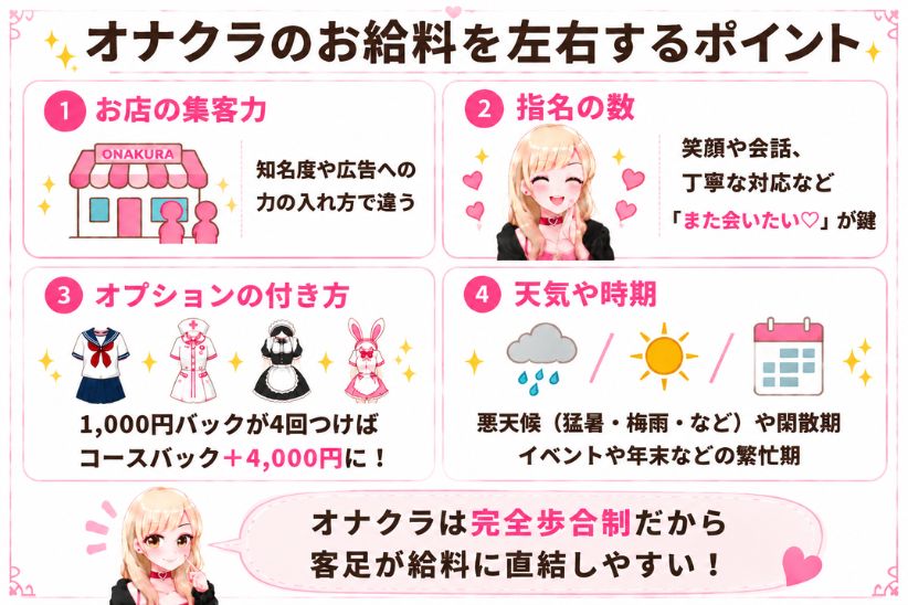 のお給料を左右するポイント│ジョシミル