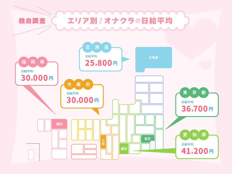 【主要エリア別】オナクラの日給相場は?