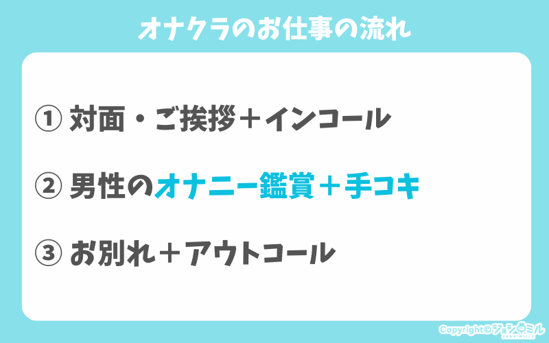 オナクラのお仕事の流れ