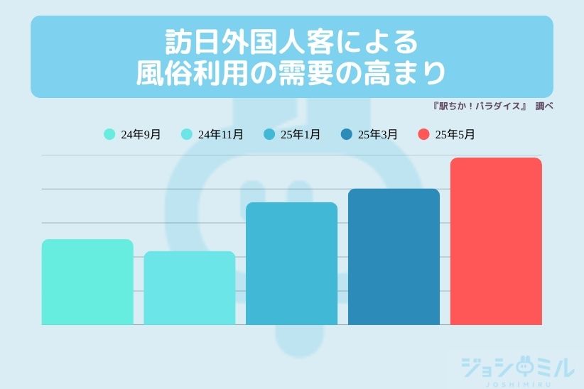 日本独自の文化「風俗」のインバウンド客需要が高まっている|ジョシミル