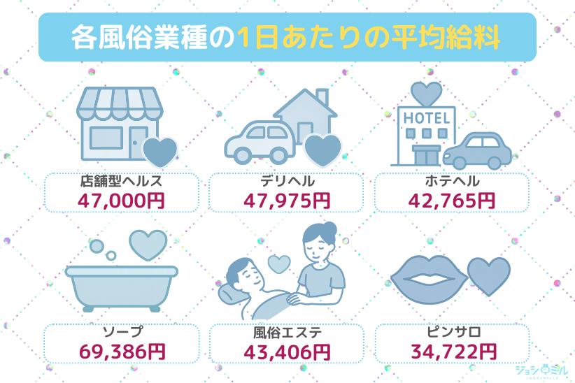 店舗型ヘルス(箱ヘル)は稼ぎやすい?|ジョシミル