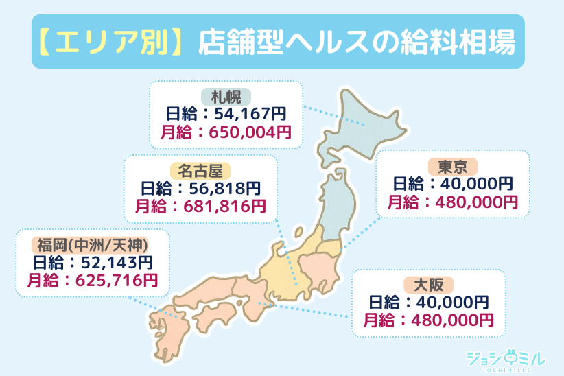 主要エリアで見る店舗型ヘルス(箱ヘル)の給料相場|ジョシミル
