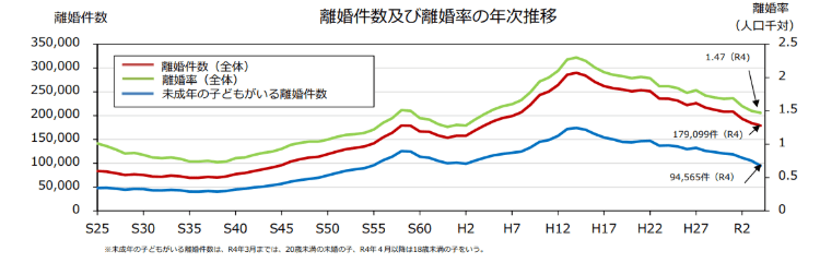 ひとり親家庭等の支援について|こども家庭庁