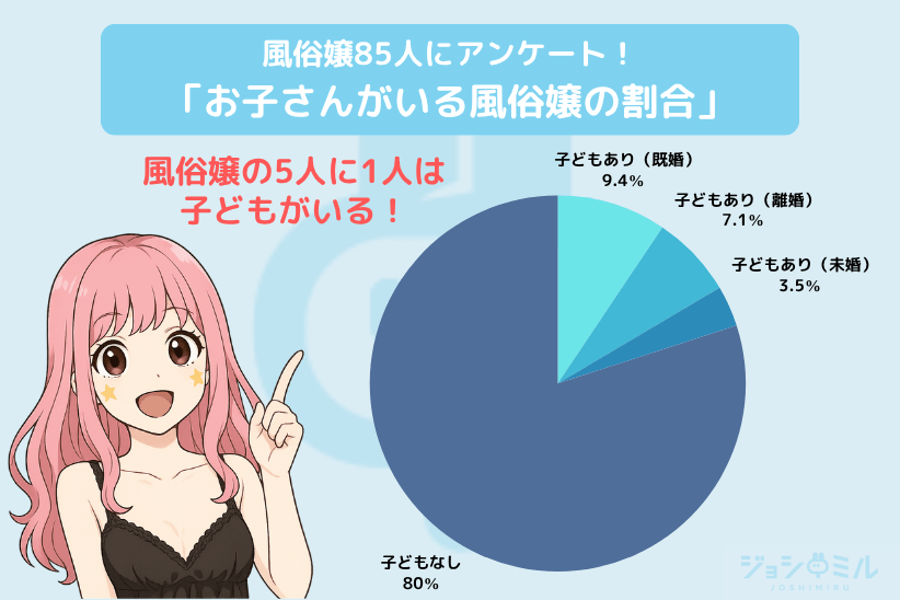令和のシングルマザー風俗事情|ジョシミル