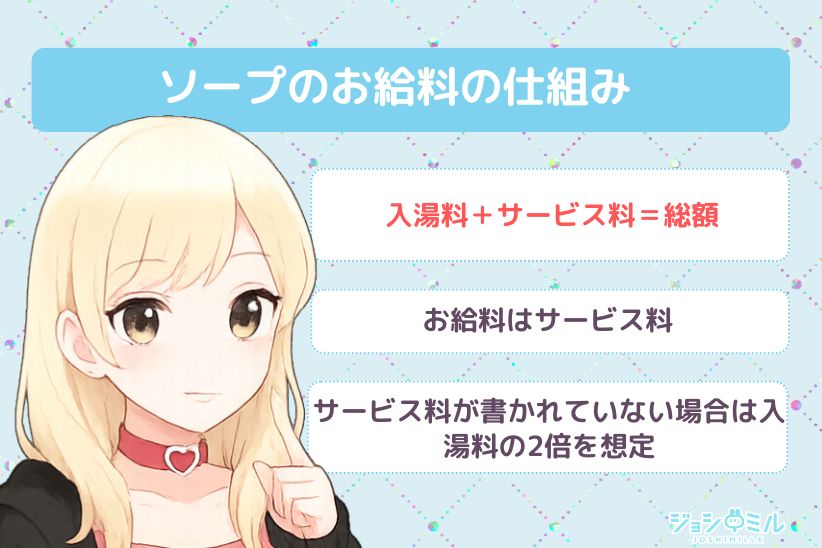 ソープのお給料の仕組み|ジョシミル