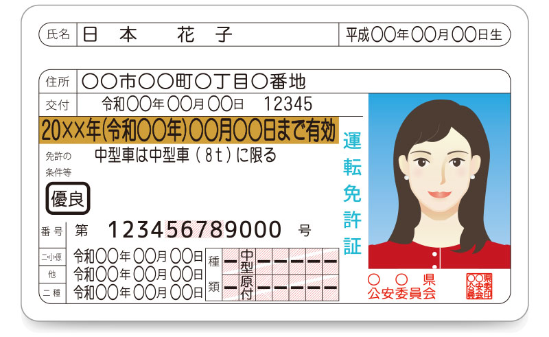 運転免許証