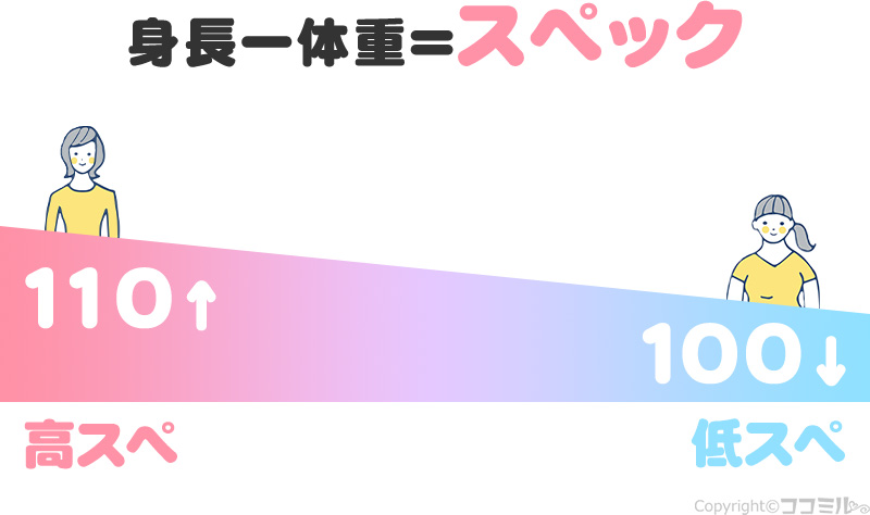 風俗のスペックとは