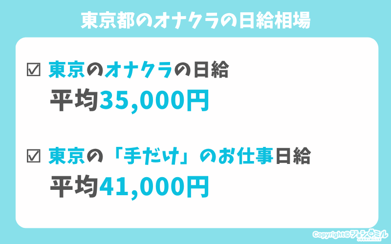 東京のオナクラの給料相場
