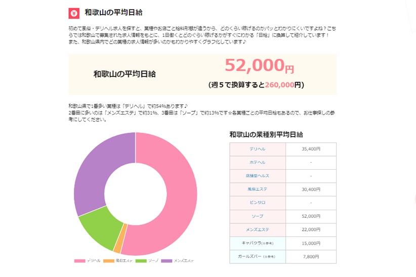 和歌山県のソープは稼ぎやすい|ジョシミル