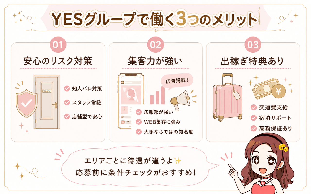 YESグループで働くメリット｜ジョシミル