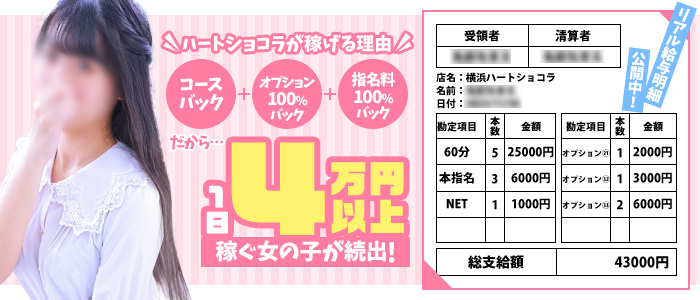 横浜ハートショコラ